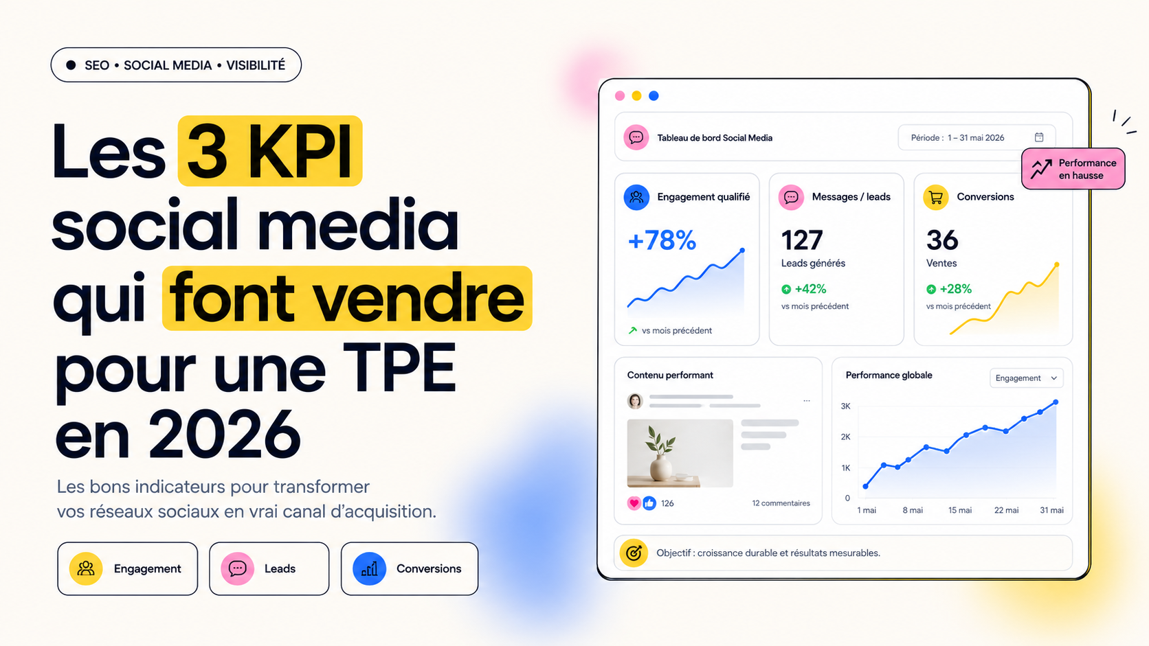 Les 3 KPI social media qui font vendre pour une TPE en 2026