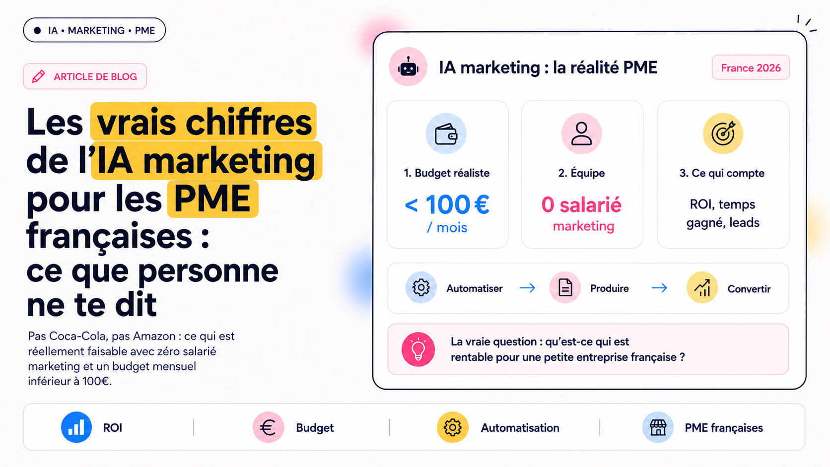 Les vrais chiffres de l’IA marketing pour les PME françaises : ce que personne ne te dit